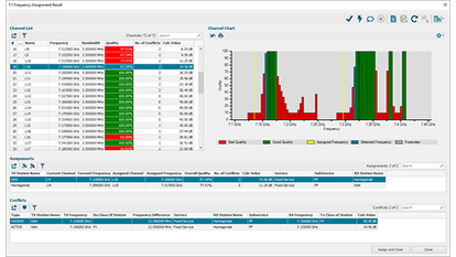 Frequency Assignment Results Interface A software interface displaying frequency assignment results. The top left section lists channels with details such as frequency, bandwidth, and quality indicators marked in green, red, or yellow. The top right section shows a channel chart with a bar graph indicating frequency quality and assignments. The lower part includes tables for 'Assignments' and 'Conflicts', showing information about assigned frequencies and any conflicts detected.