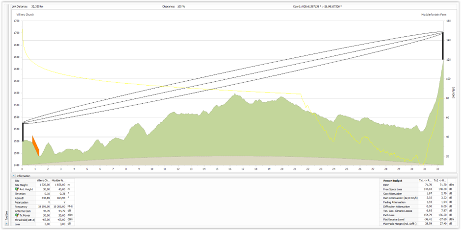 LOS result showing 100% 1st Fresnel zone clearance